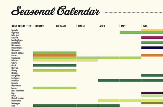 Seasonal Calendar Seasonal Calendar